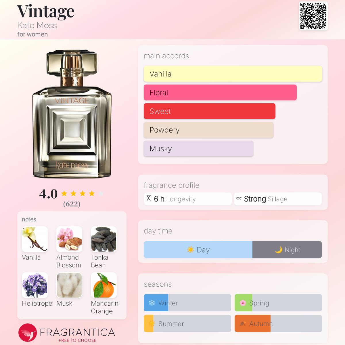 Vintage Kate Moss perfume - a fragrance for women 2009