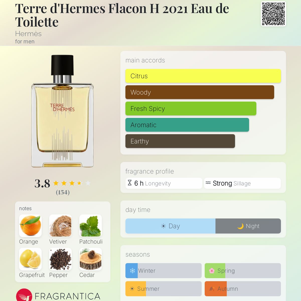 Profile card