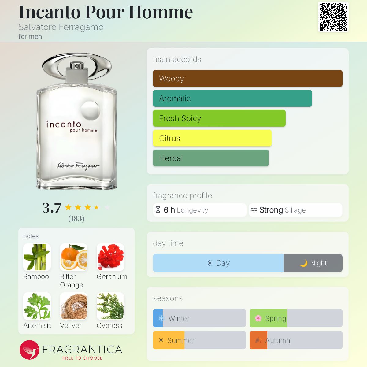 Fragrantica image 5