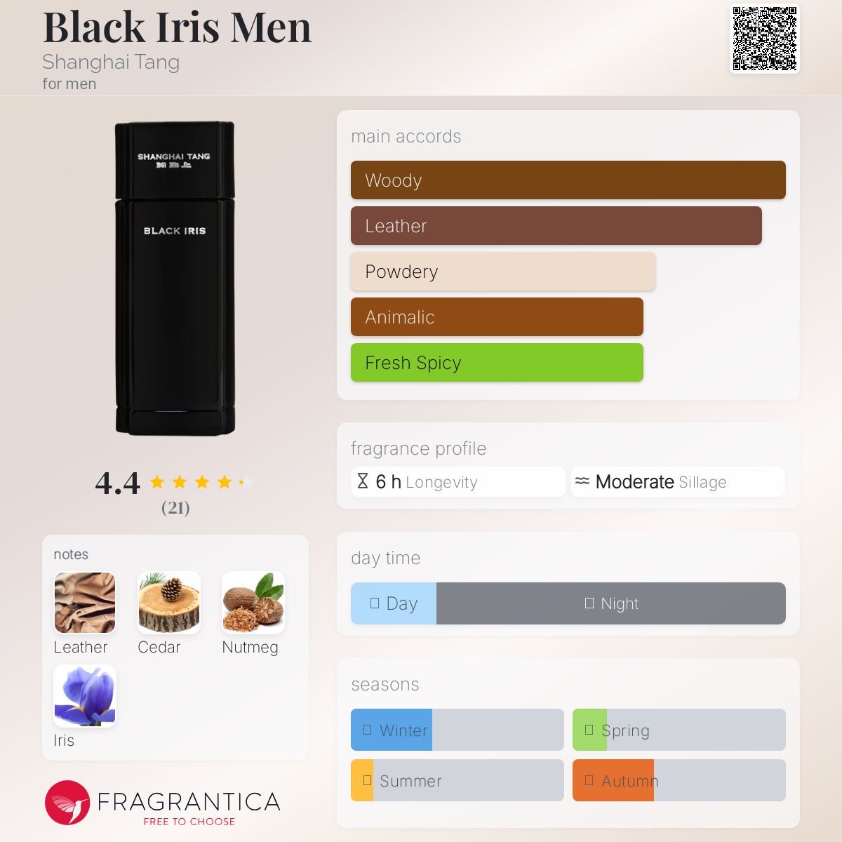 シャンハイタン　Shanghai Tang  オードパルファム ブラックアイリス Amazon.com : Shanghai Tang Black Iris for Women 2.0 oz Eau