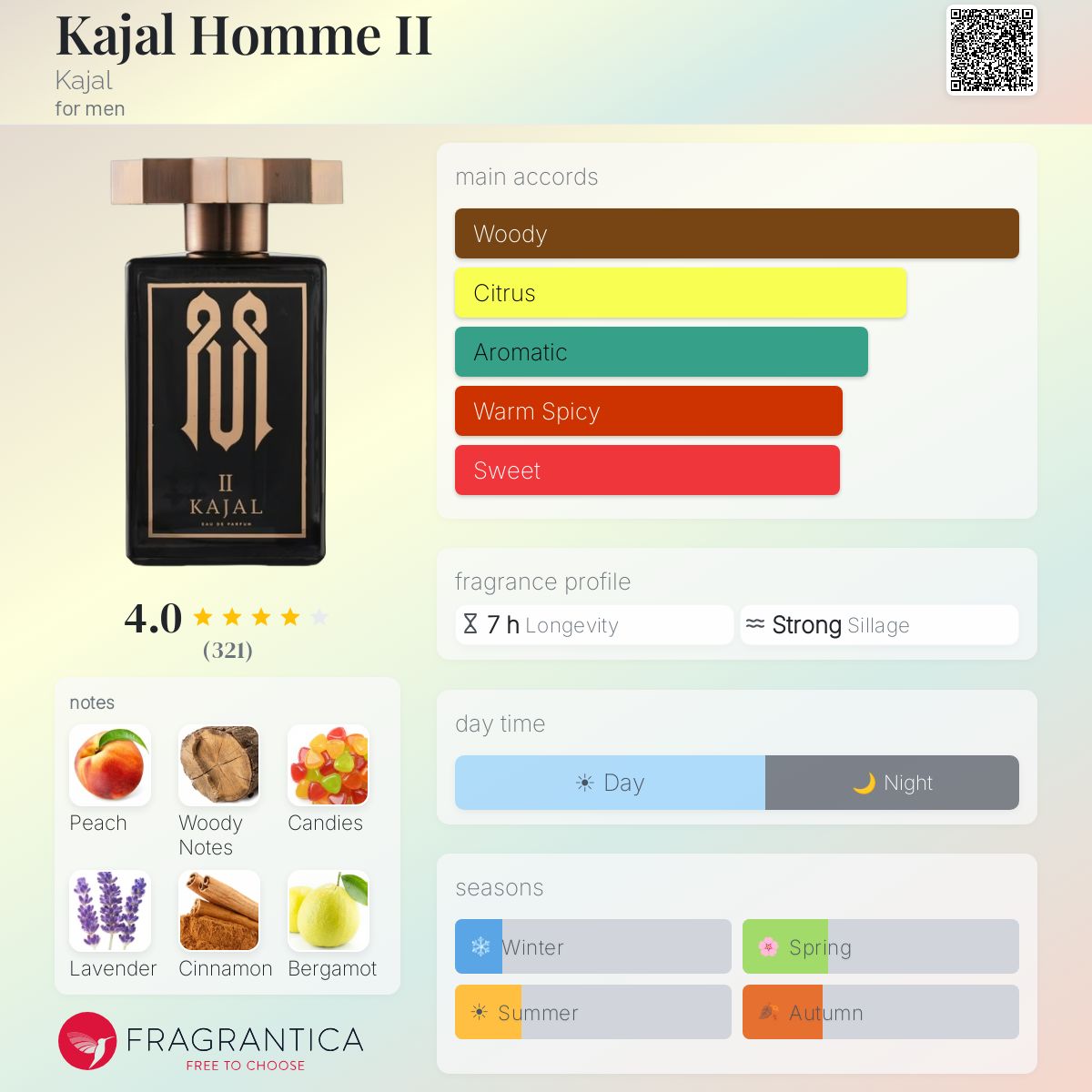 Profile card
