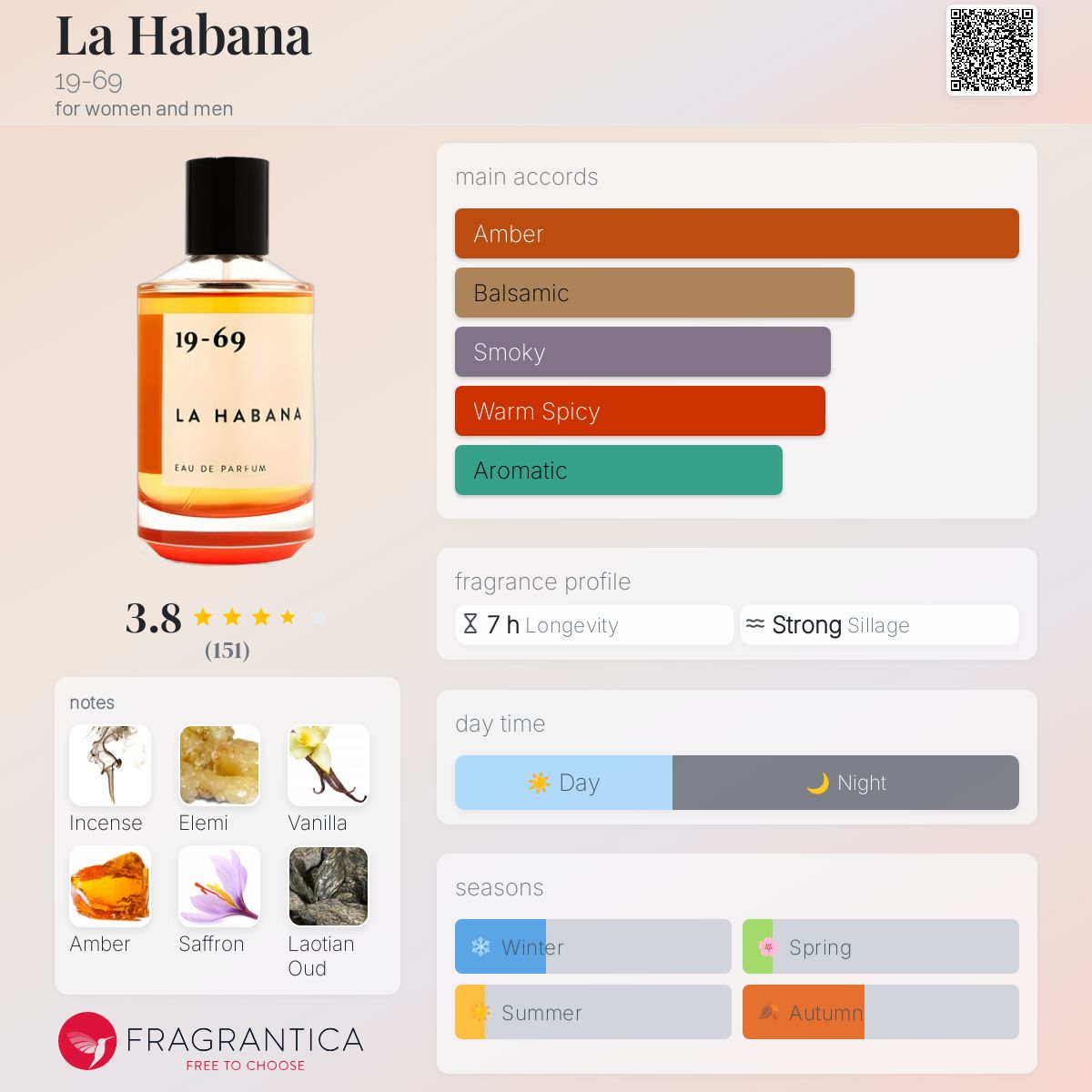 香水(ユニセックス) 19-69 LA HABANA Eau de Parfum LA HABANA – Nineteen Sixtynine