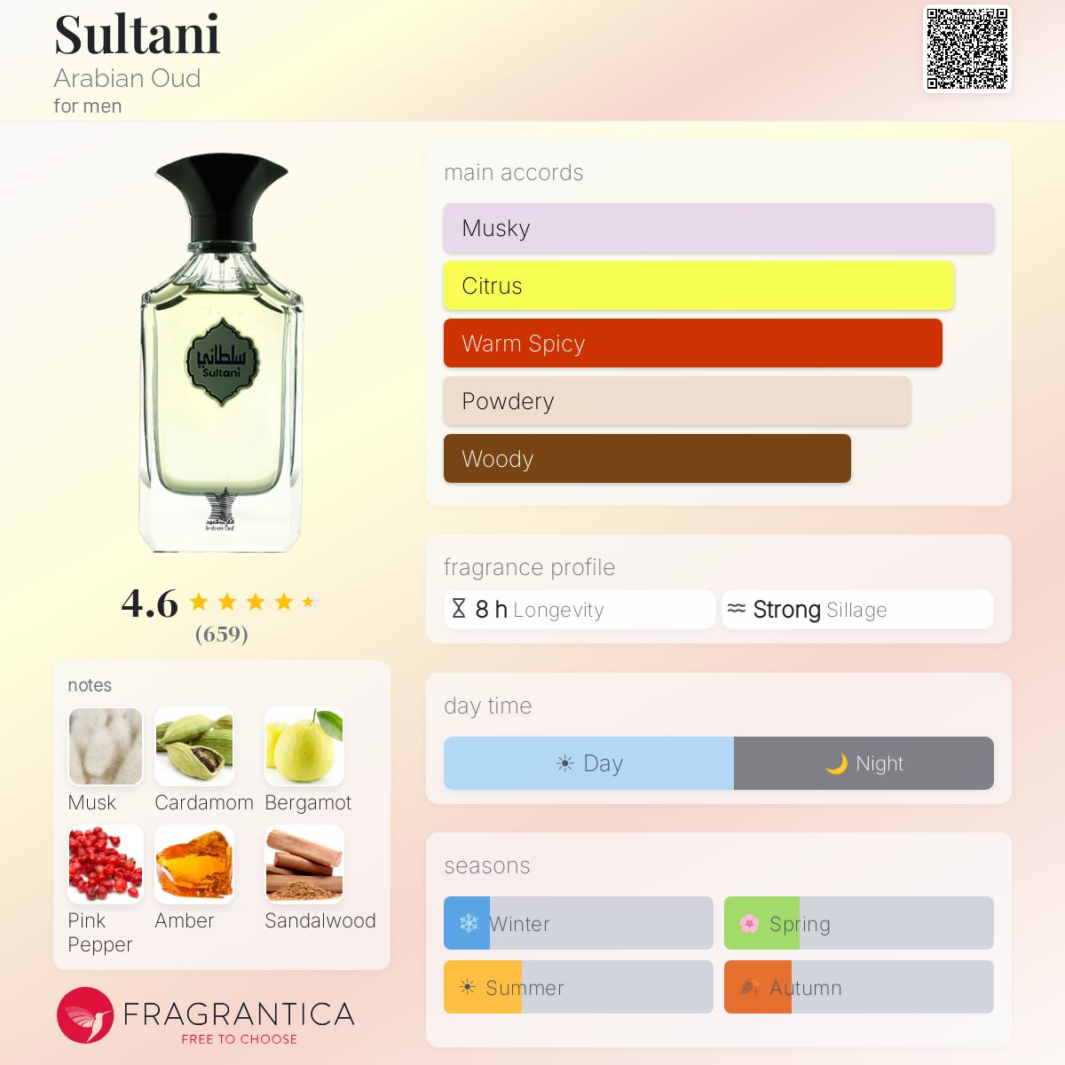 Profile card