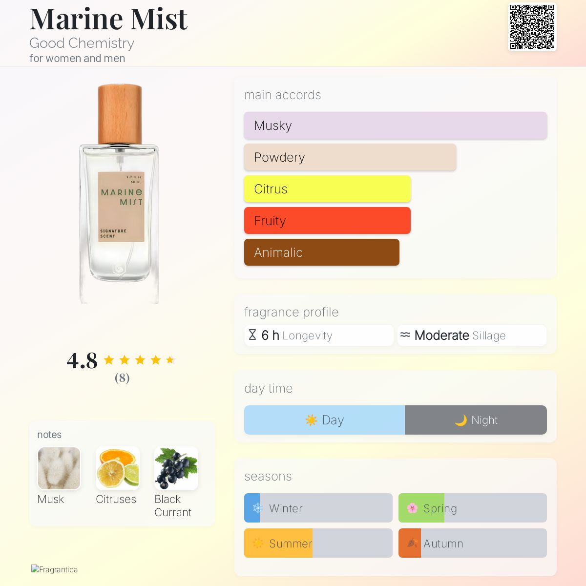 Marine Mist Good Chemistry perfume a fragrance for women and men