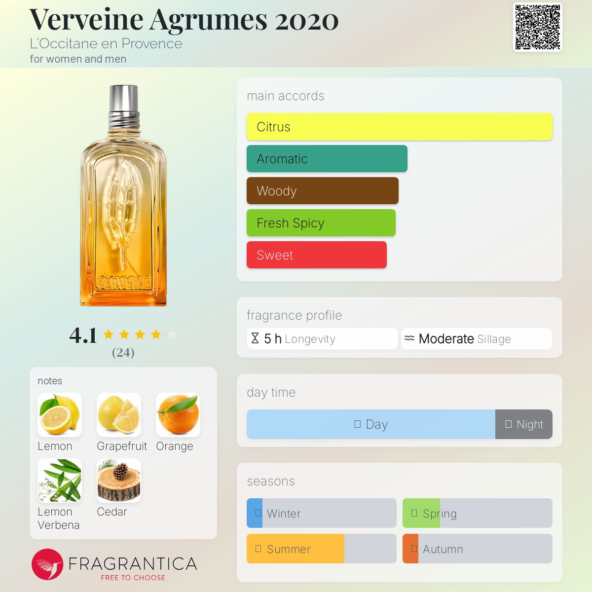Verveine Agrumes 2020 L'Occitane en Provence perfume - a