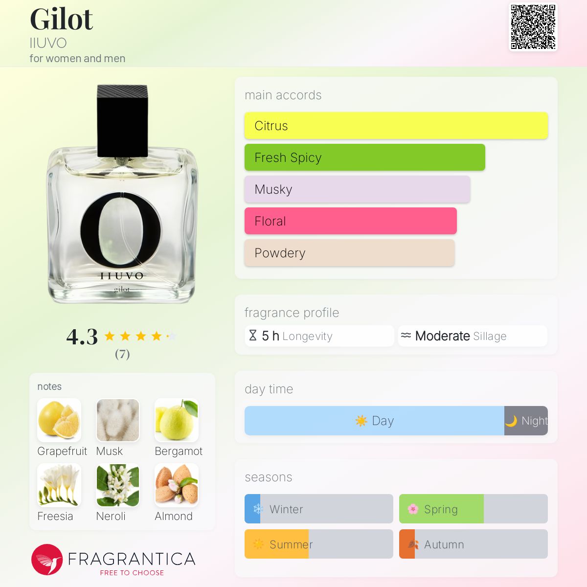 Gilot IIUVO perfume - a fragrance for women and men 2017