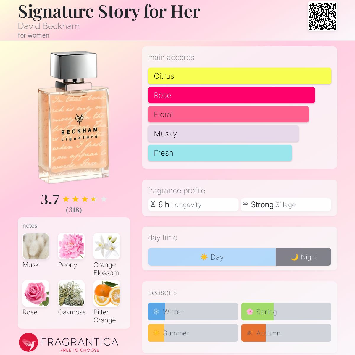 Signature Story for Her David Beckham perfume - a fragrance for