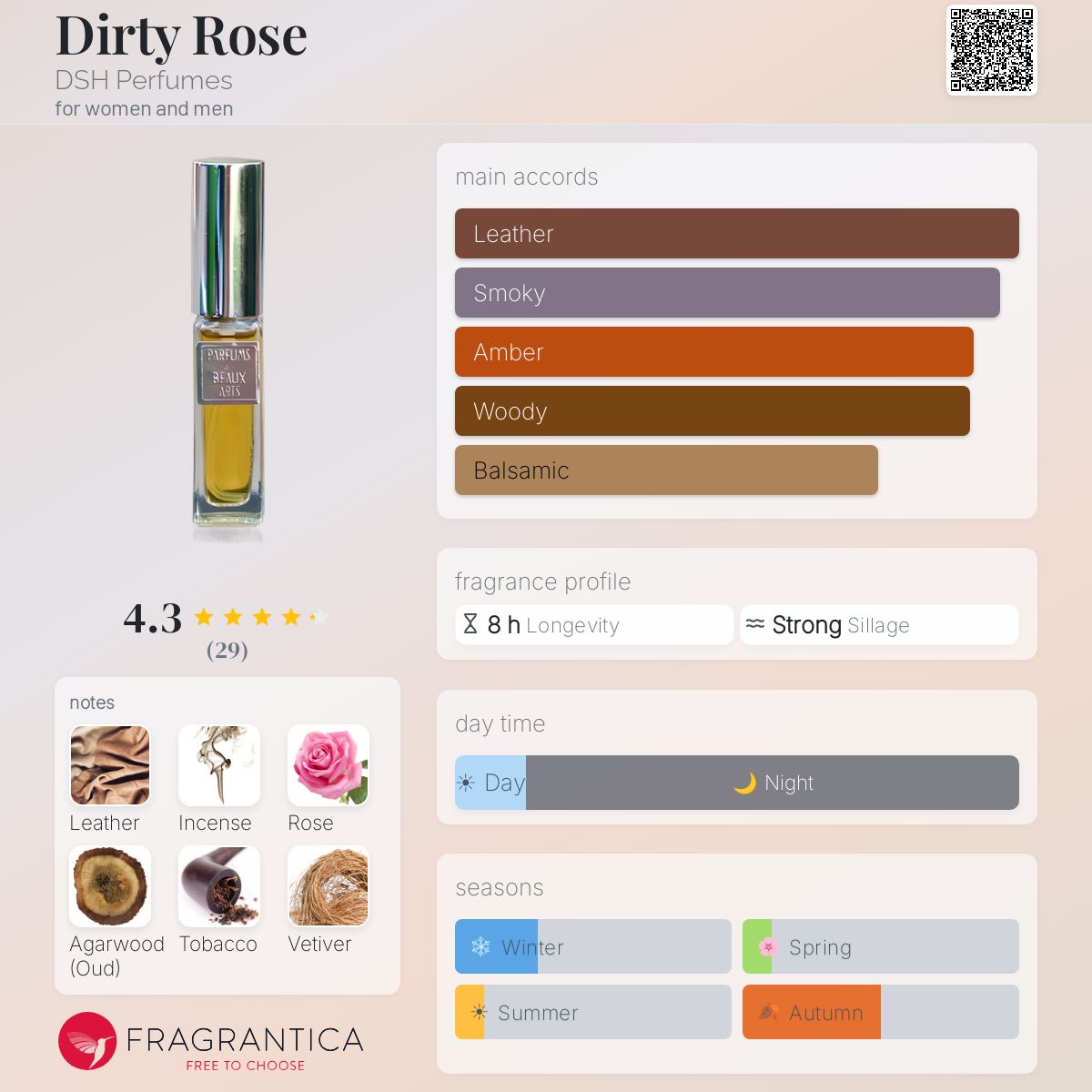 Profile card