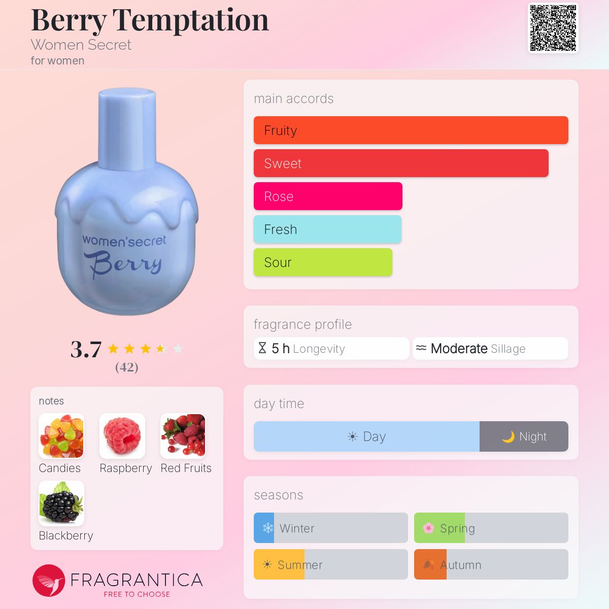 Profile card