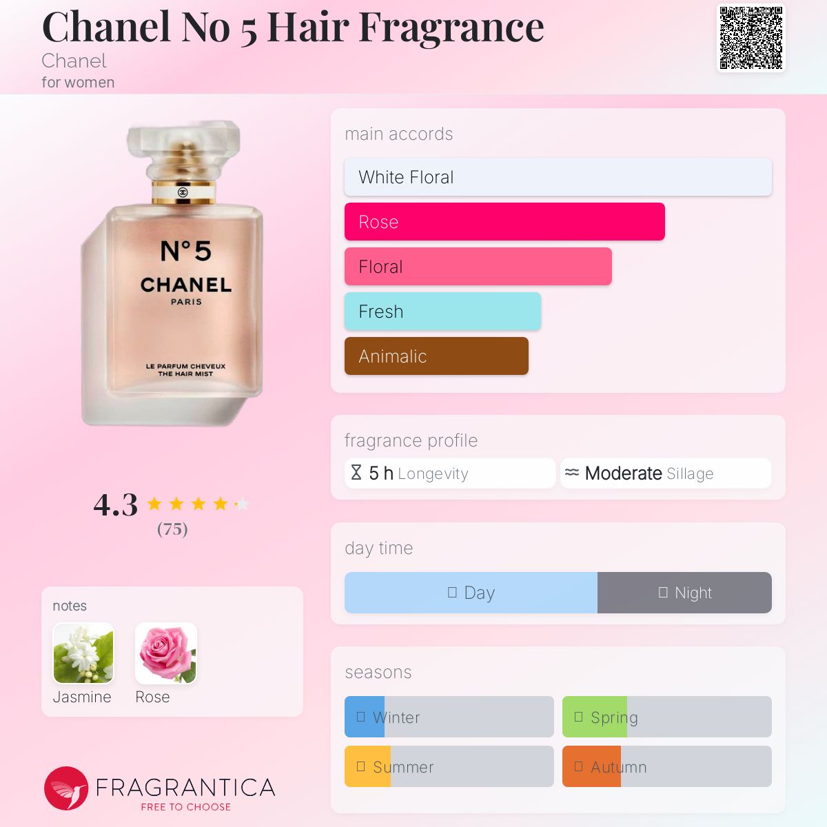 Chanel No 5 Hair Fragrance Chanel perfume - a fragrance for