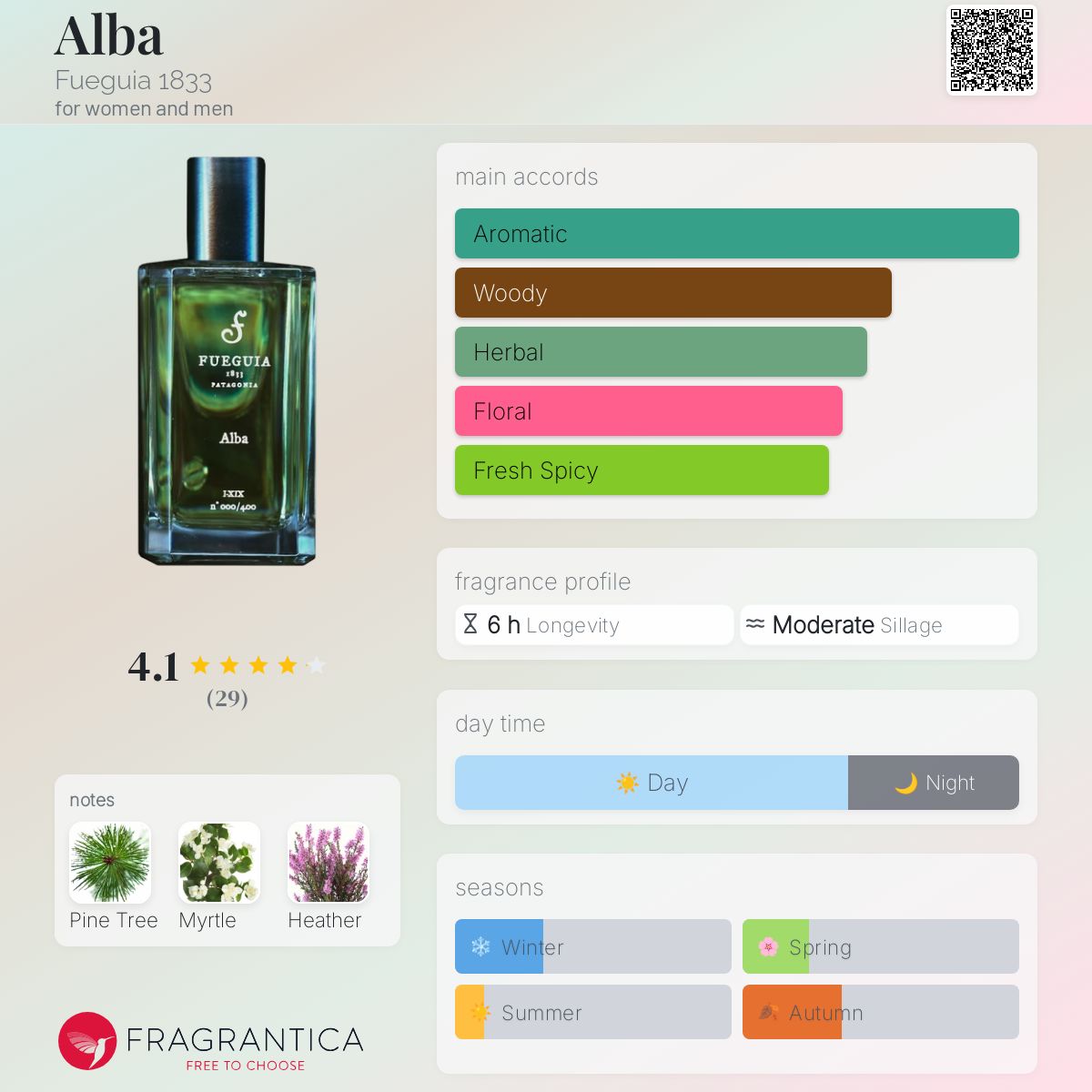 the-fife-arms-fueguia-perfumes