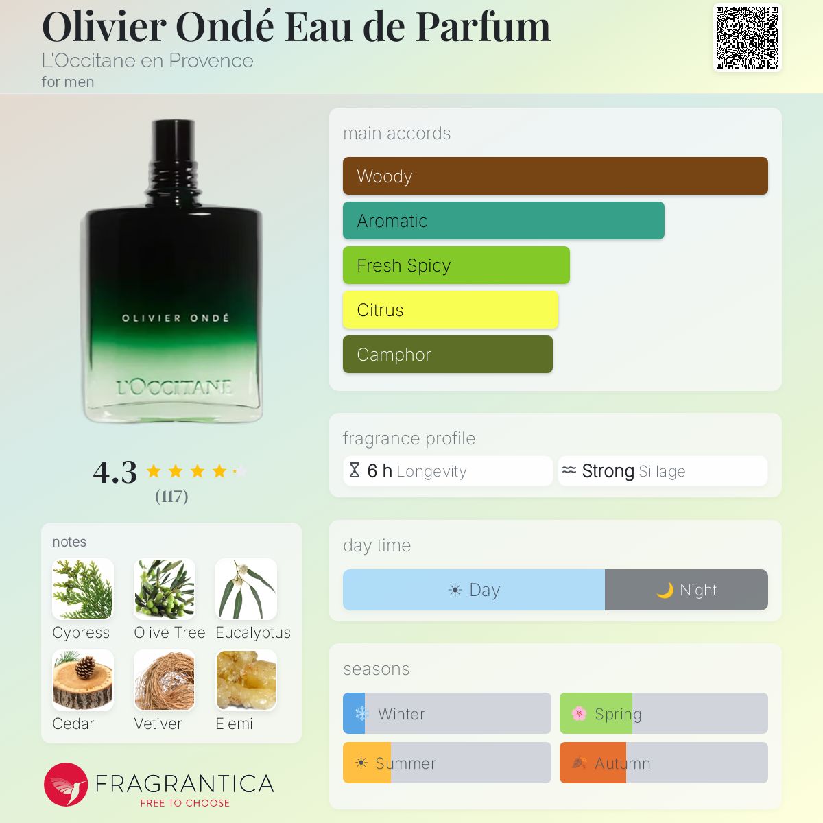 Profile card