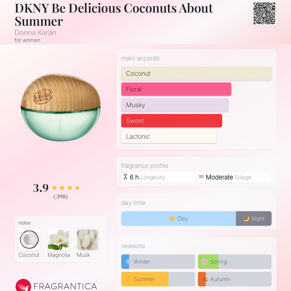 DKNY Be Delicious Coconuts About Summer Donna Karan perfume a