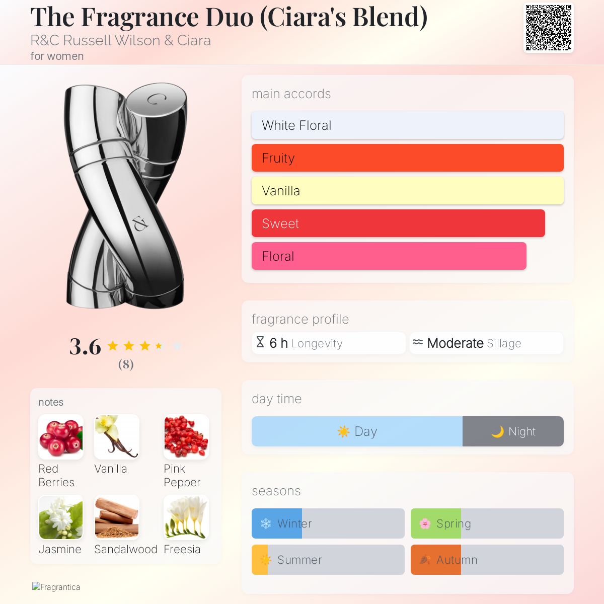 The Fragrance Duo (Ciara's Blend) R&C Russell