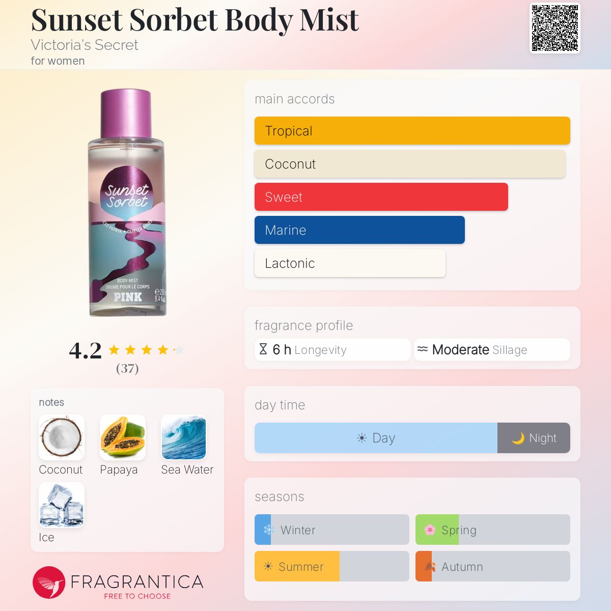 Sunset Sorbet Body Mist Victoria's Secret perfume
