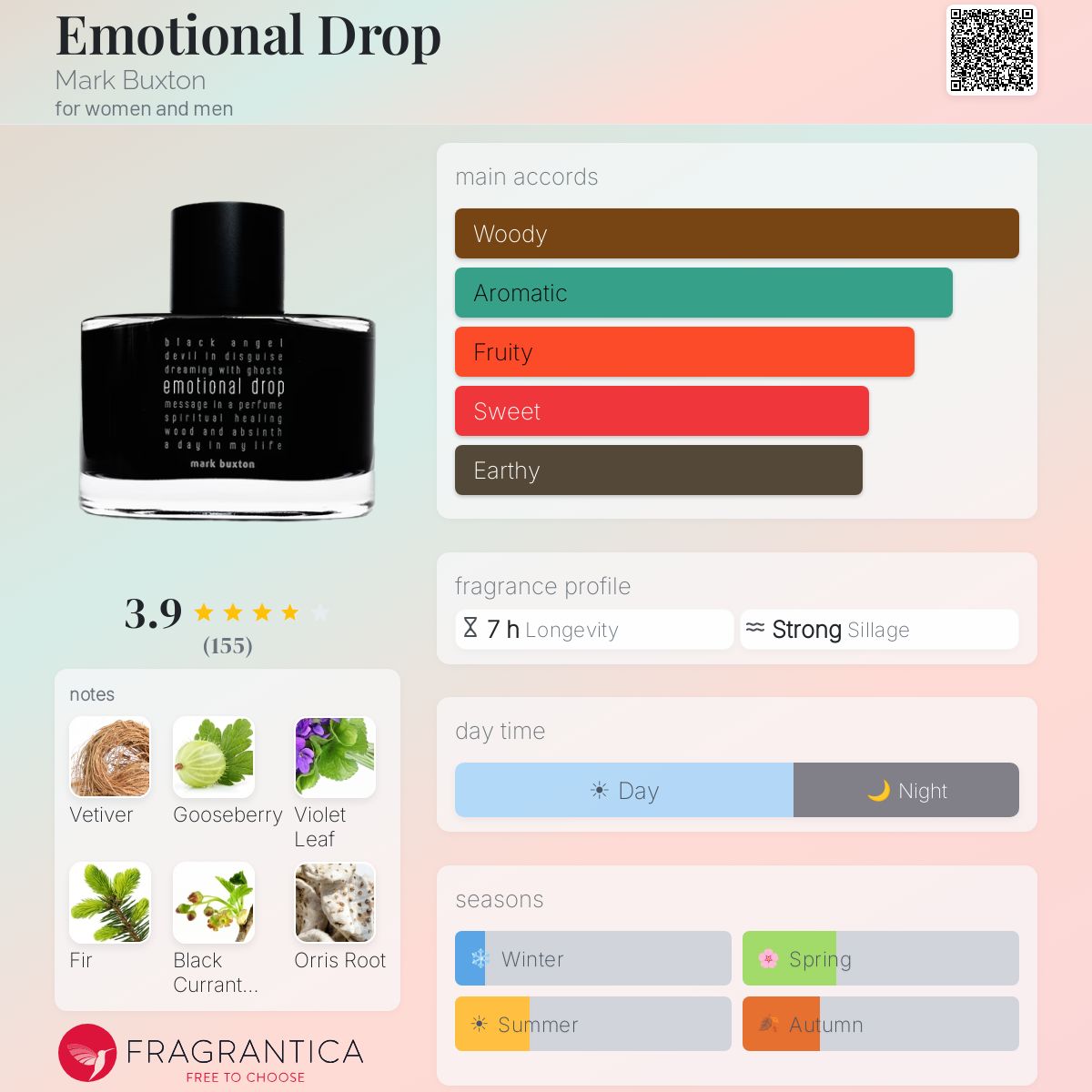 マーク バクストン　エモーショナル ドロップ　100ml Emotional Drop Mark Buxton perfume - a fragrance for women and men