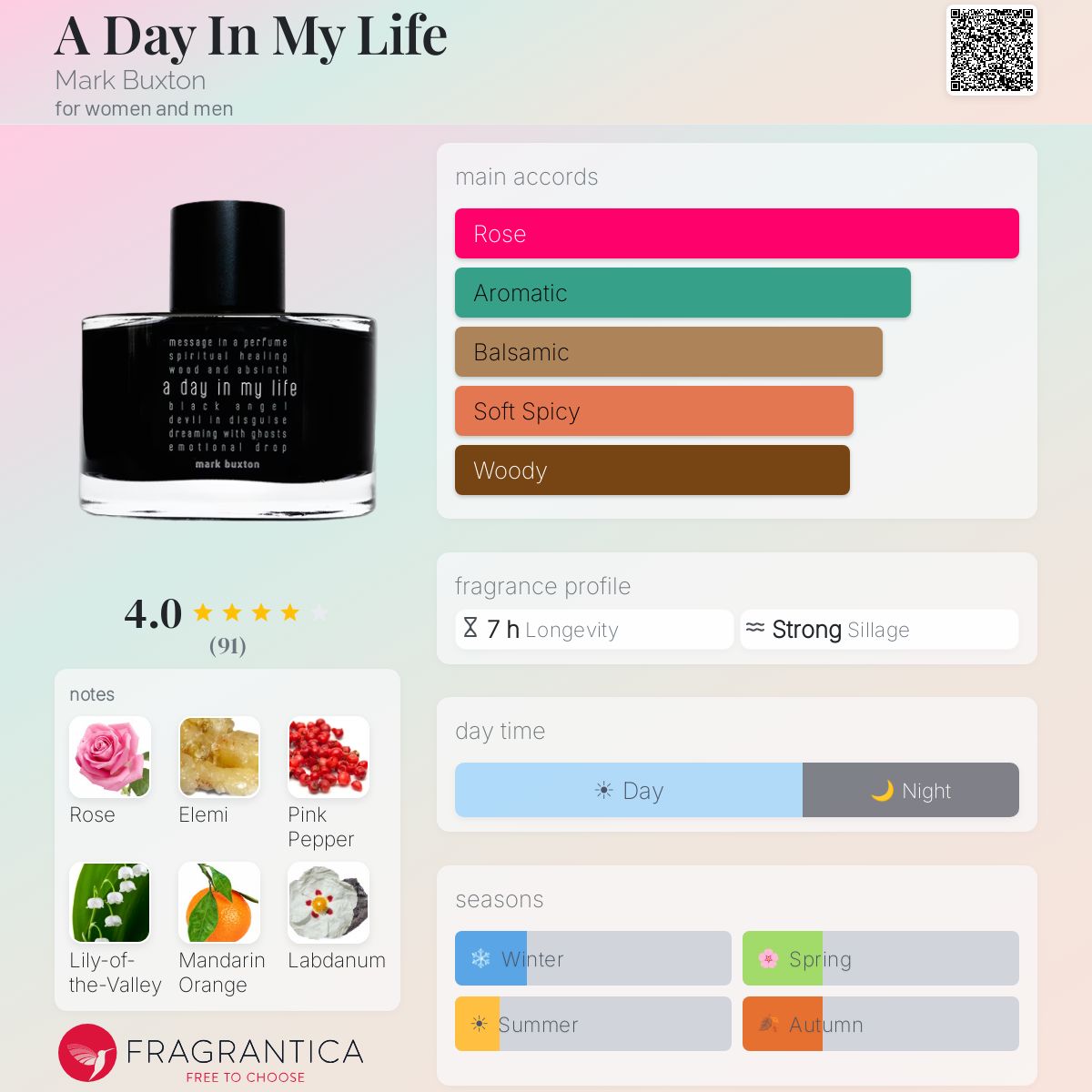 Profile card