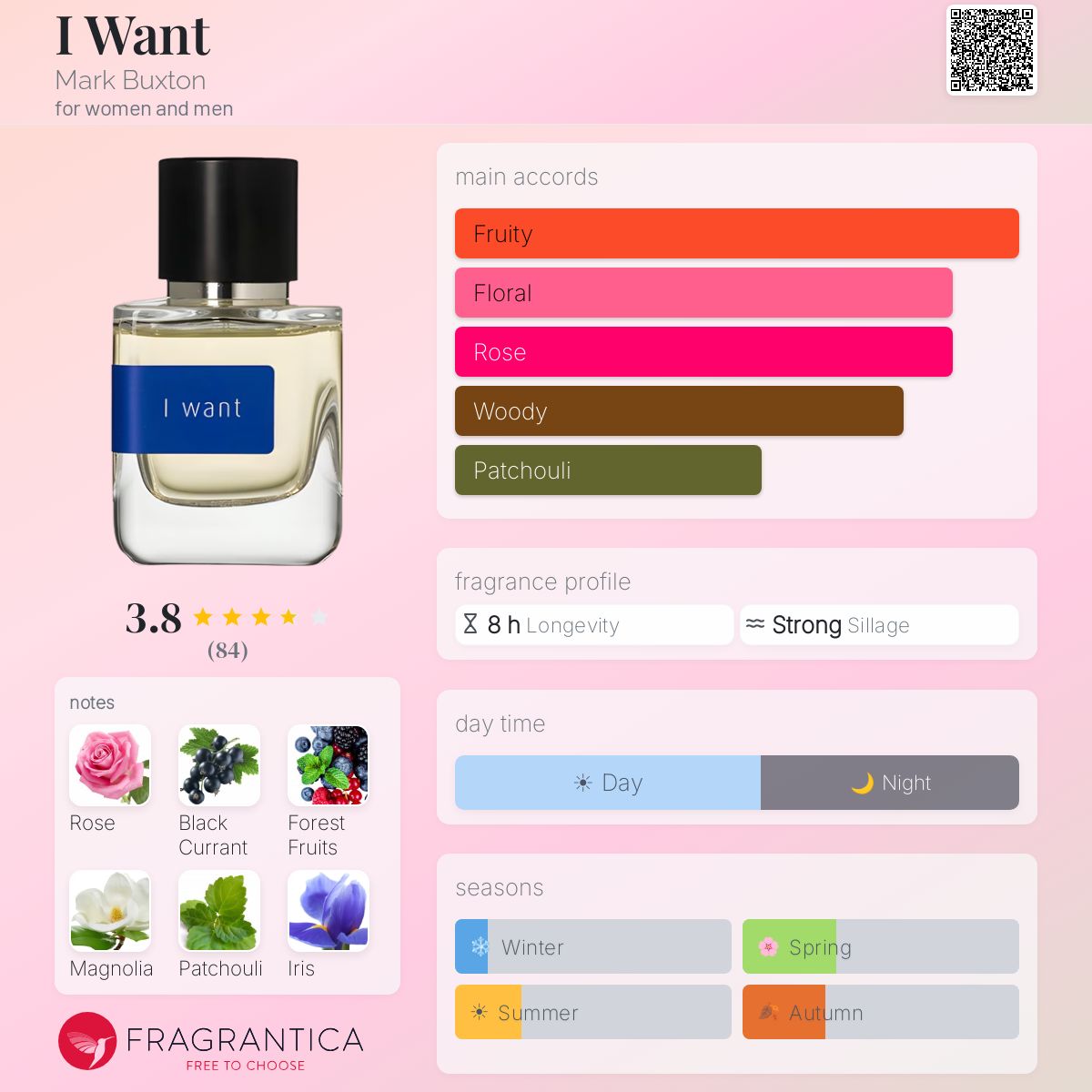 Profile card
