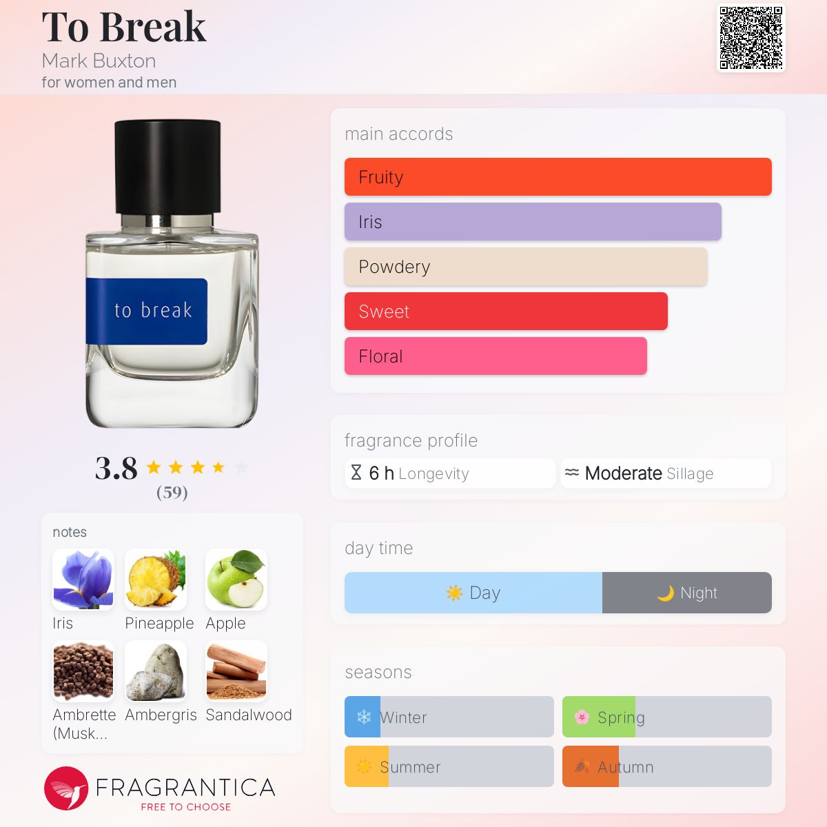 To Break Mark Buxton perfume a fragrance for women and men 2021