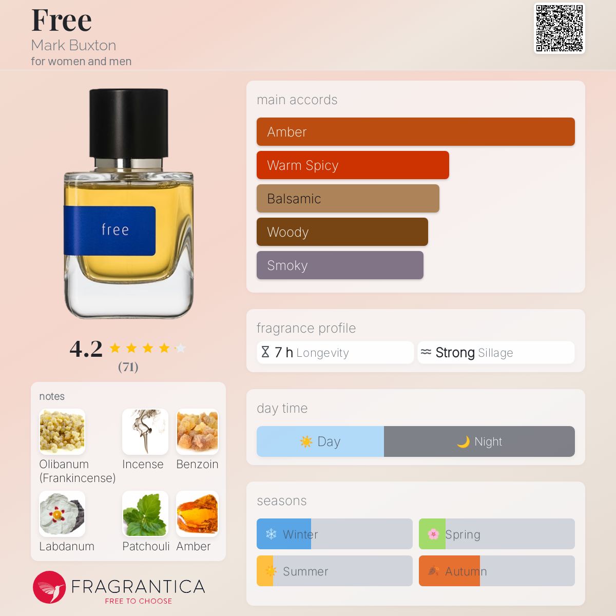 Free Mark Buxton perfume a fragrance for women and men 2021