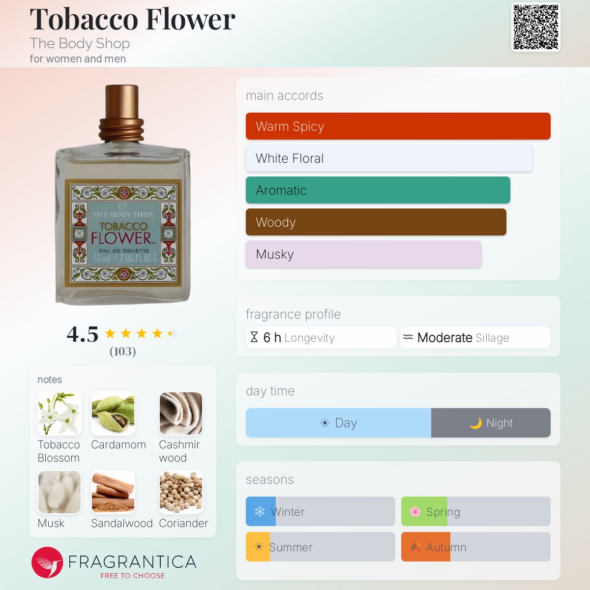 tobacco in china history China Tobacco, by the numbers