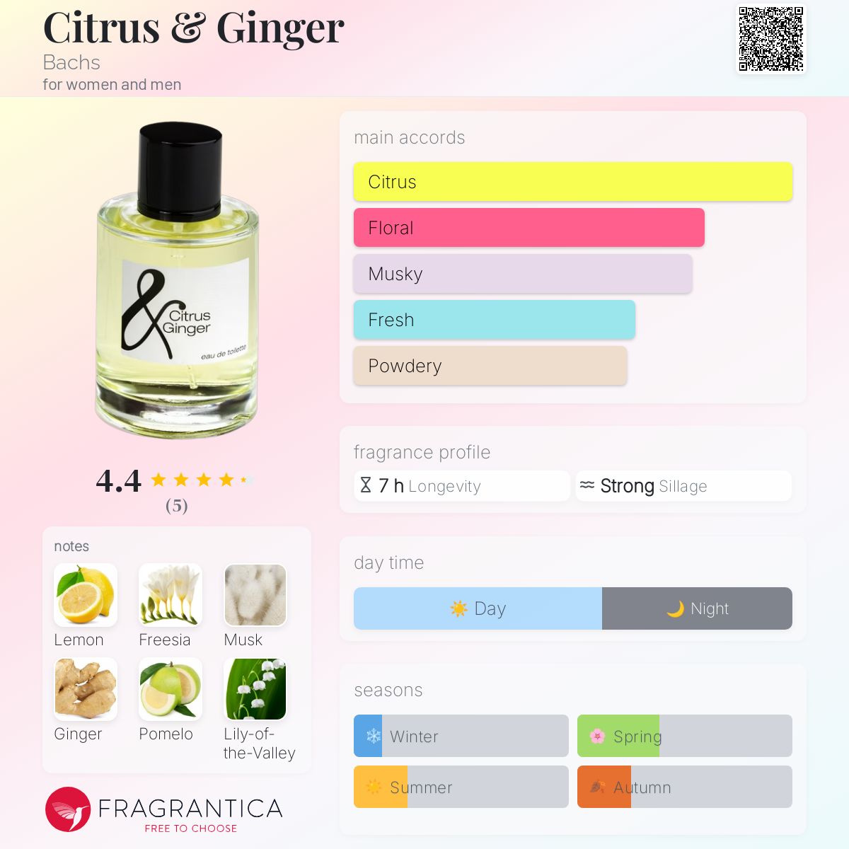 Citrus Perfume Perfume For Men And Women Luxury Sage And Citrus
