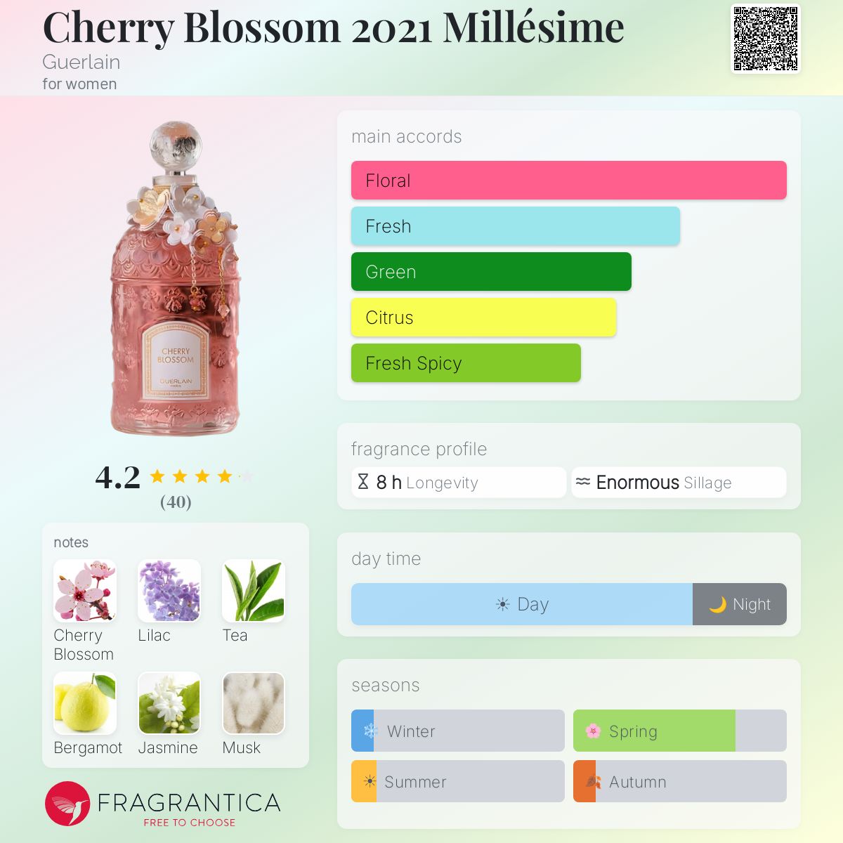Cherry Blossom 2021 Millésime Guerlain perfume - a fragrance for