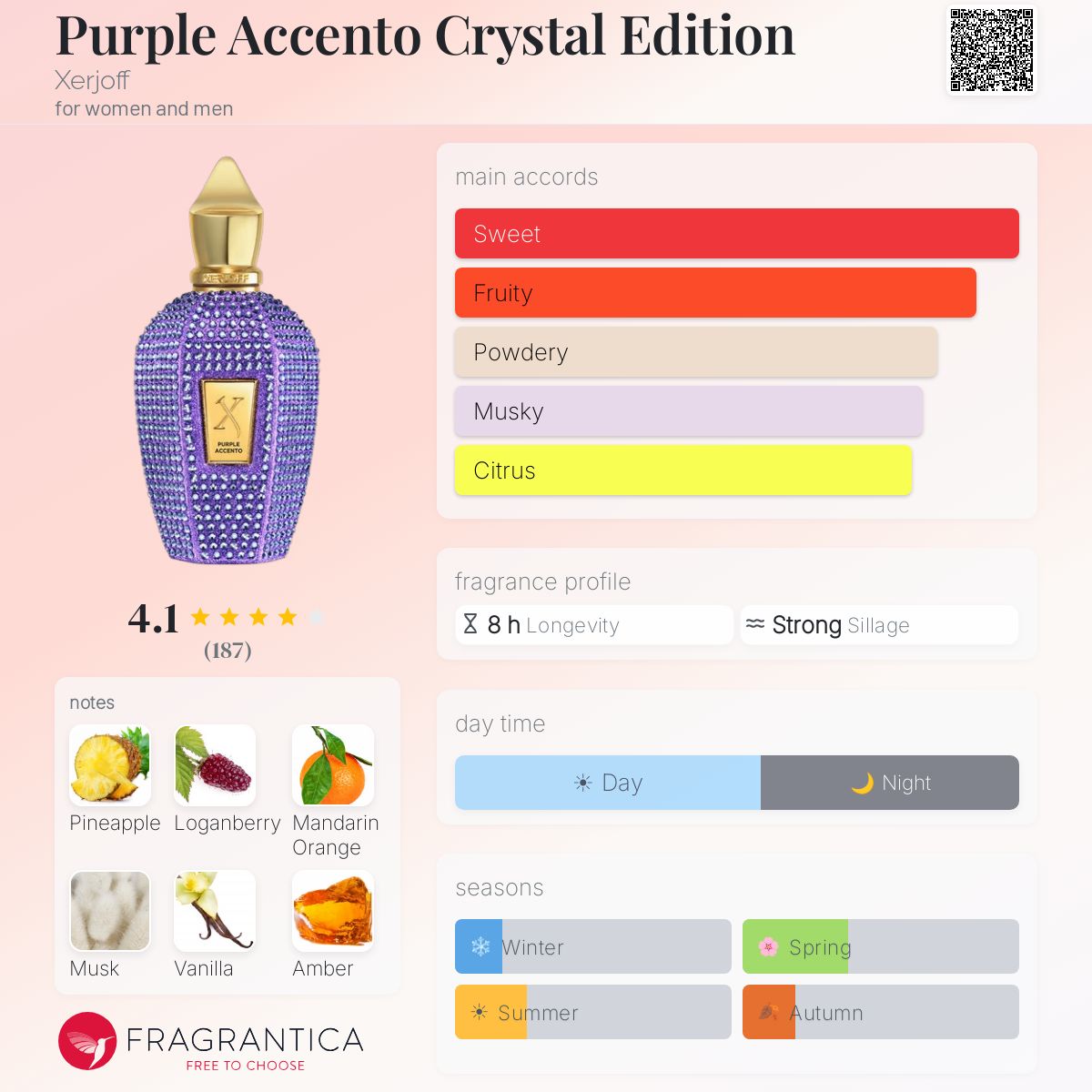 Profile card