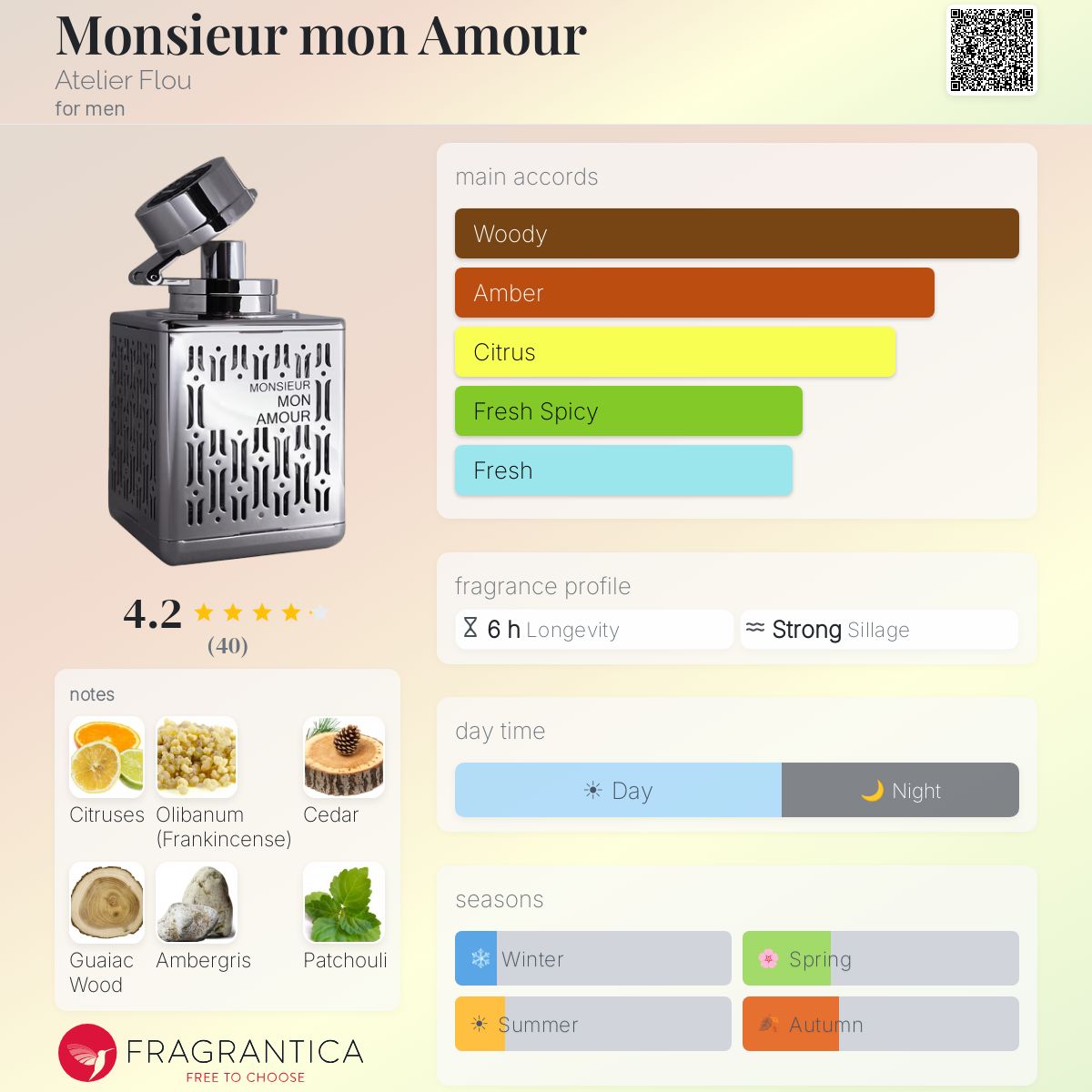 Profile card
