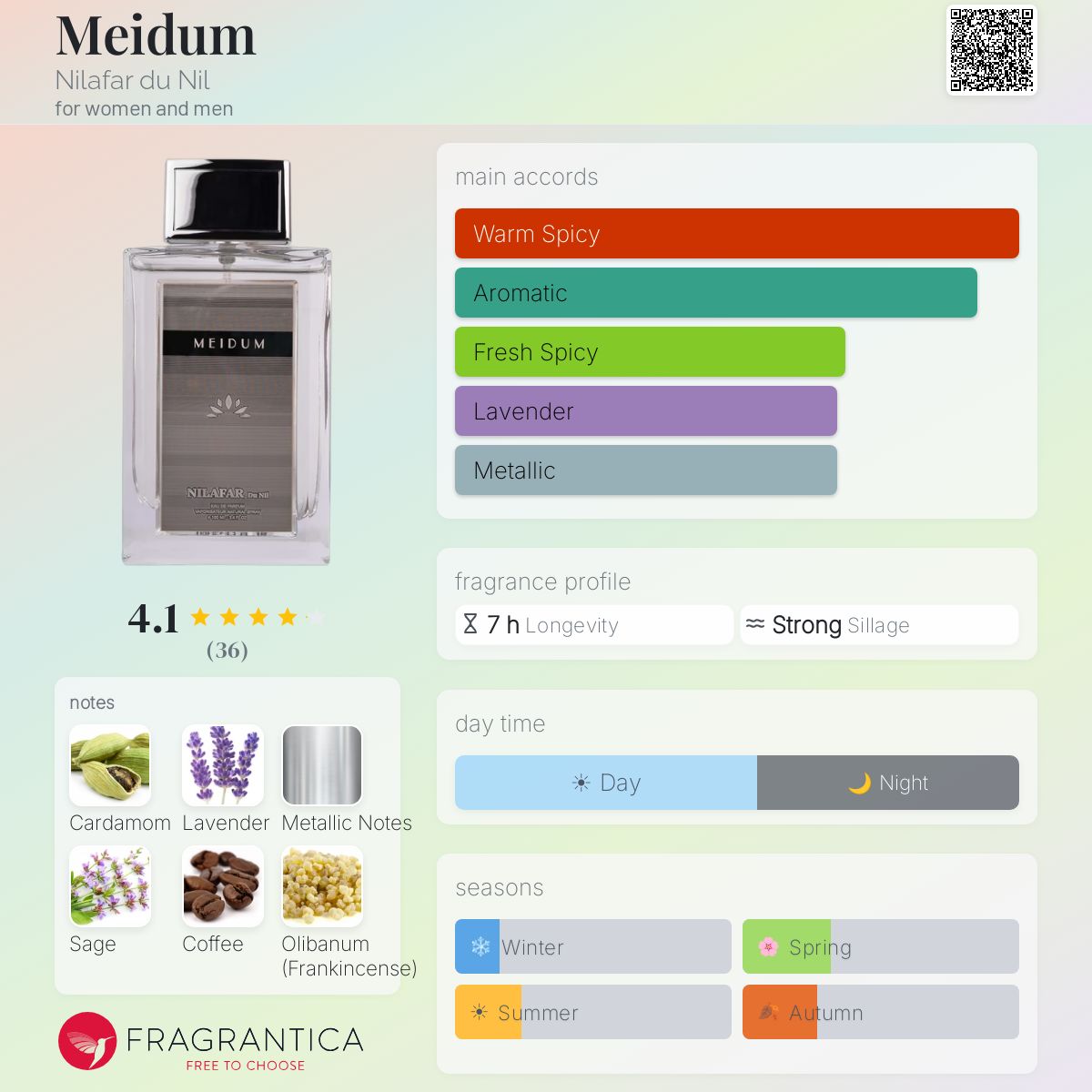 Profile card