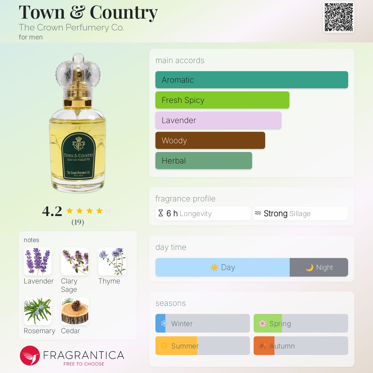 CROWN EAU DE PARFUM - 1.6oz /50ML | Urban Luxury