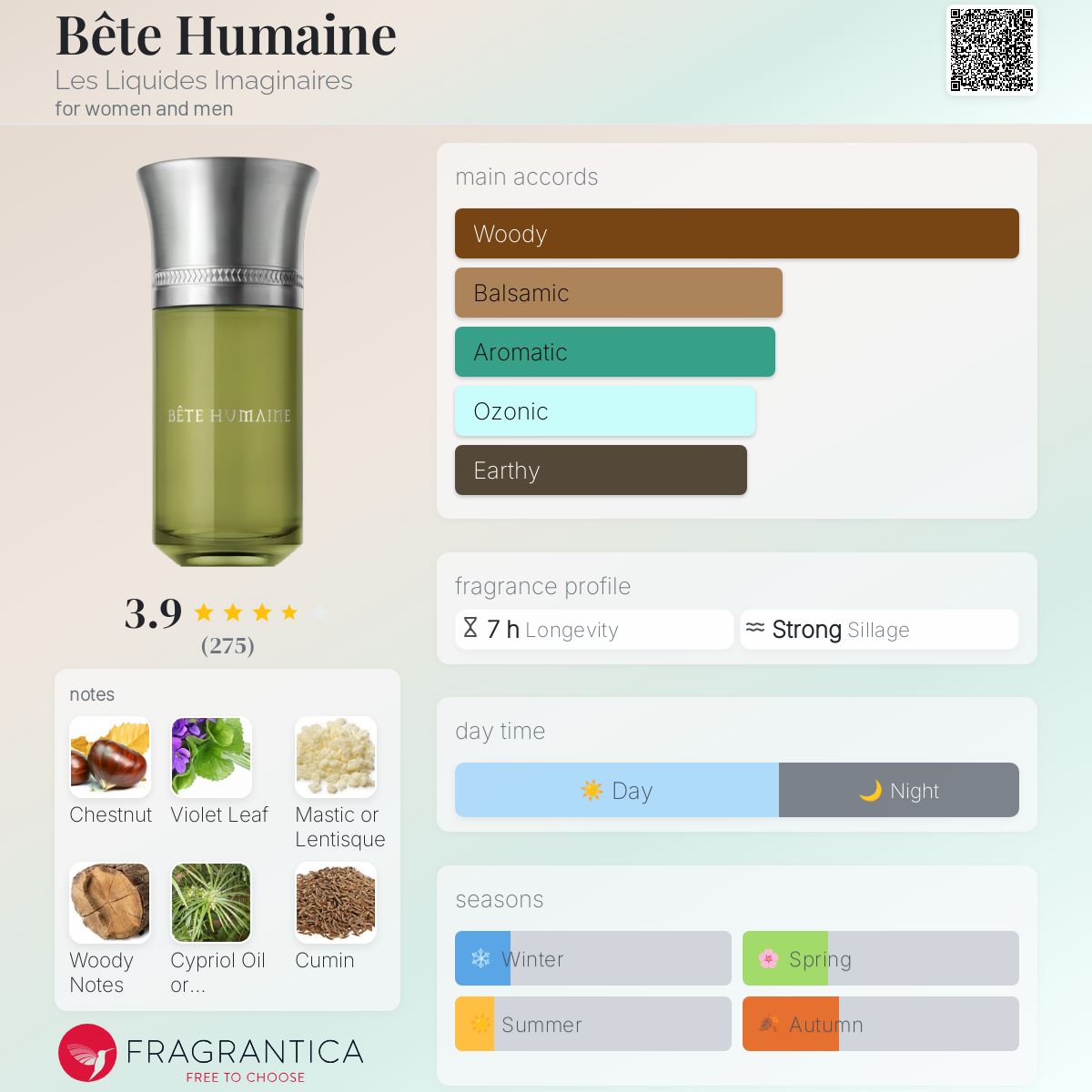 〈LIQUIDES IMAGINAIRES〉BÊTE HUMAINE 100ml LIQUIDES IMAGINAIRES BETE HUMAINE EAU DE PARFUM NATURAL