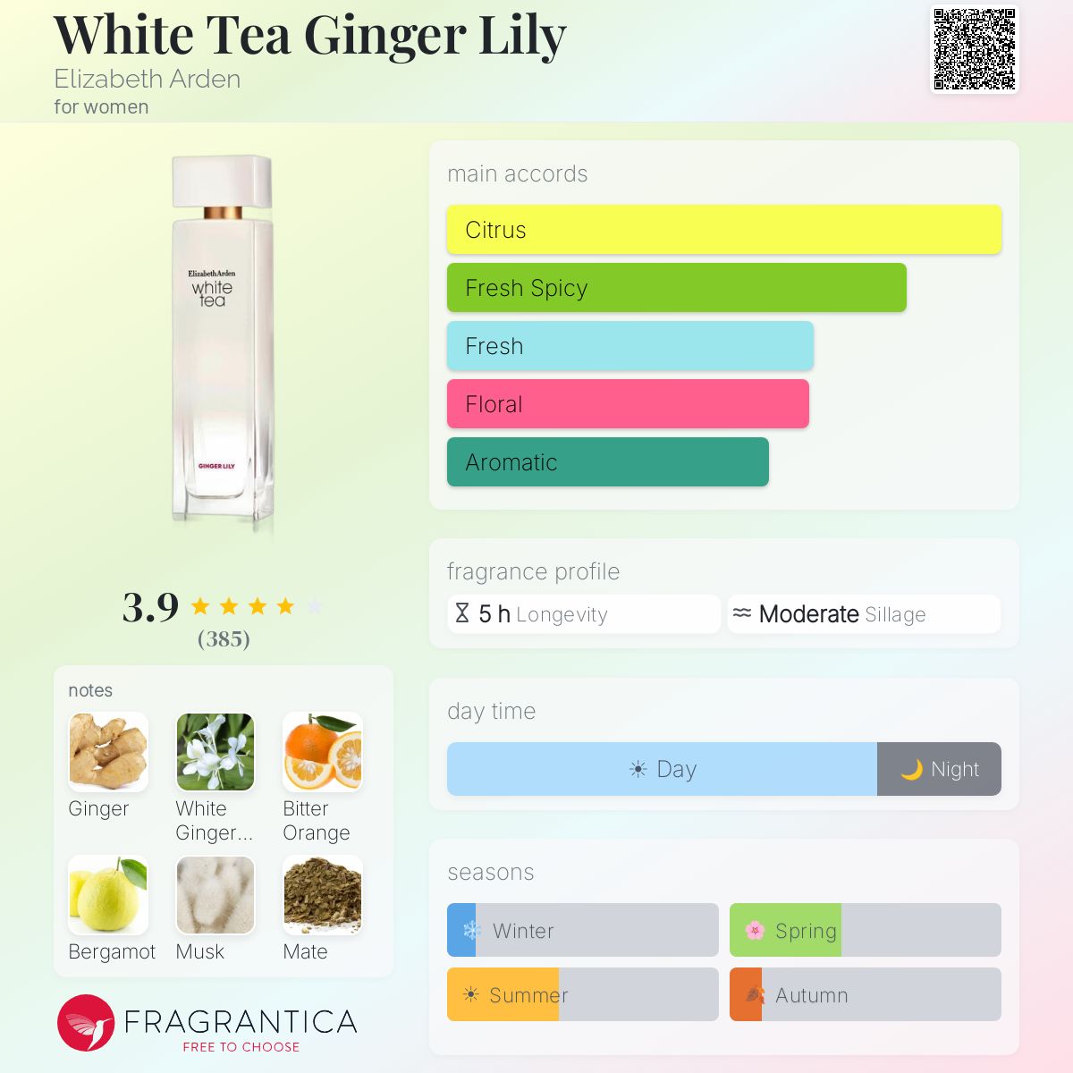 Profile card