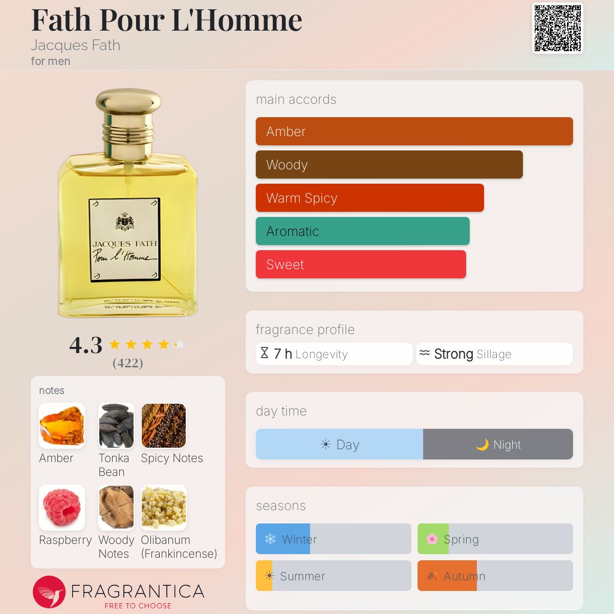 Fath Pour L'Homme Jacques Fath cologne - a Fath Pour L'Homme Jacques Fath cologne - a