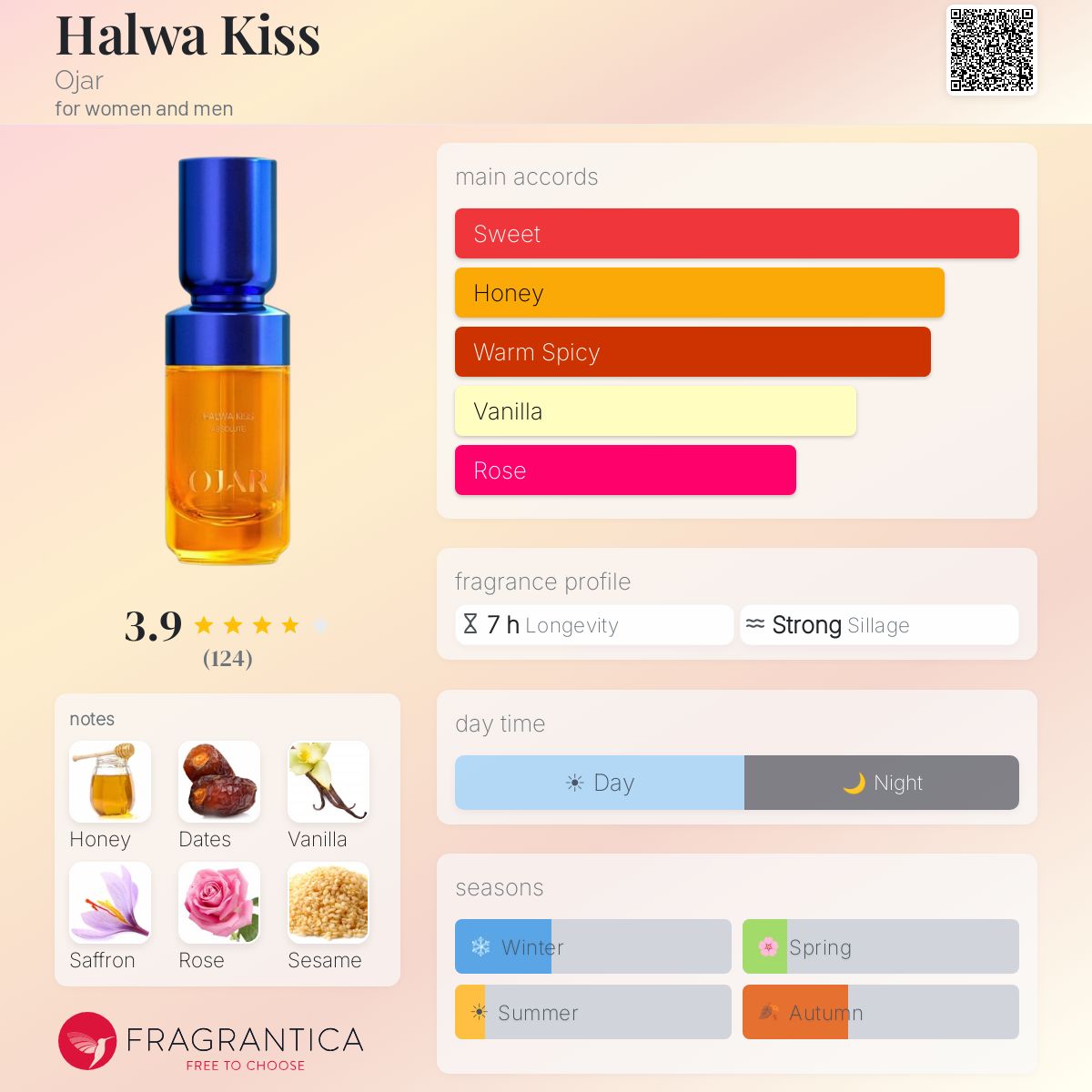 Profile card
