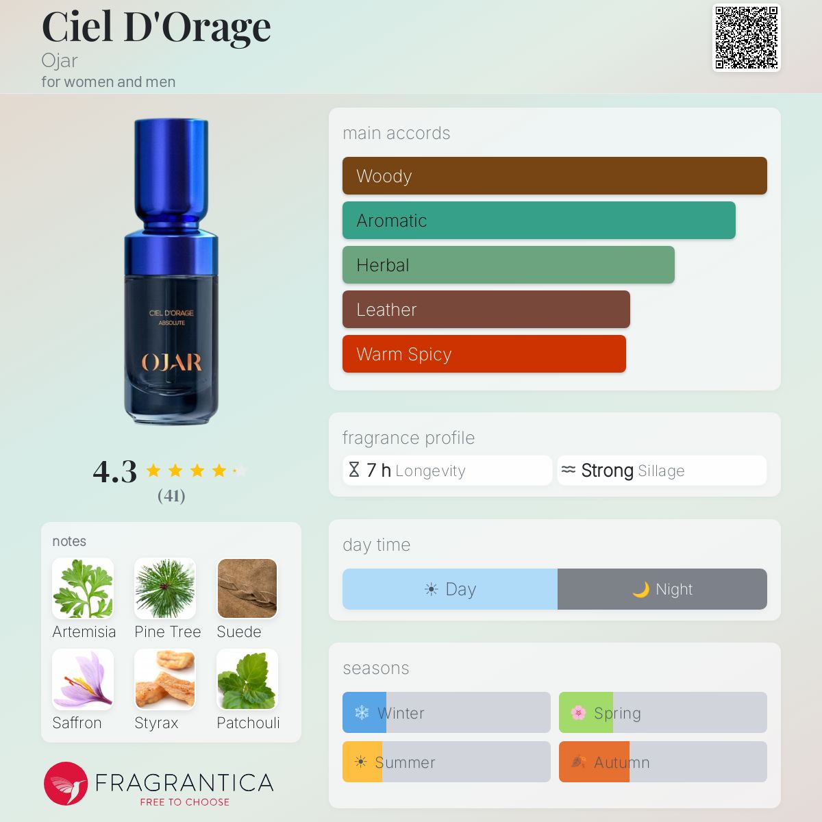 Profile card
