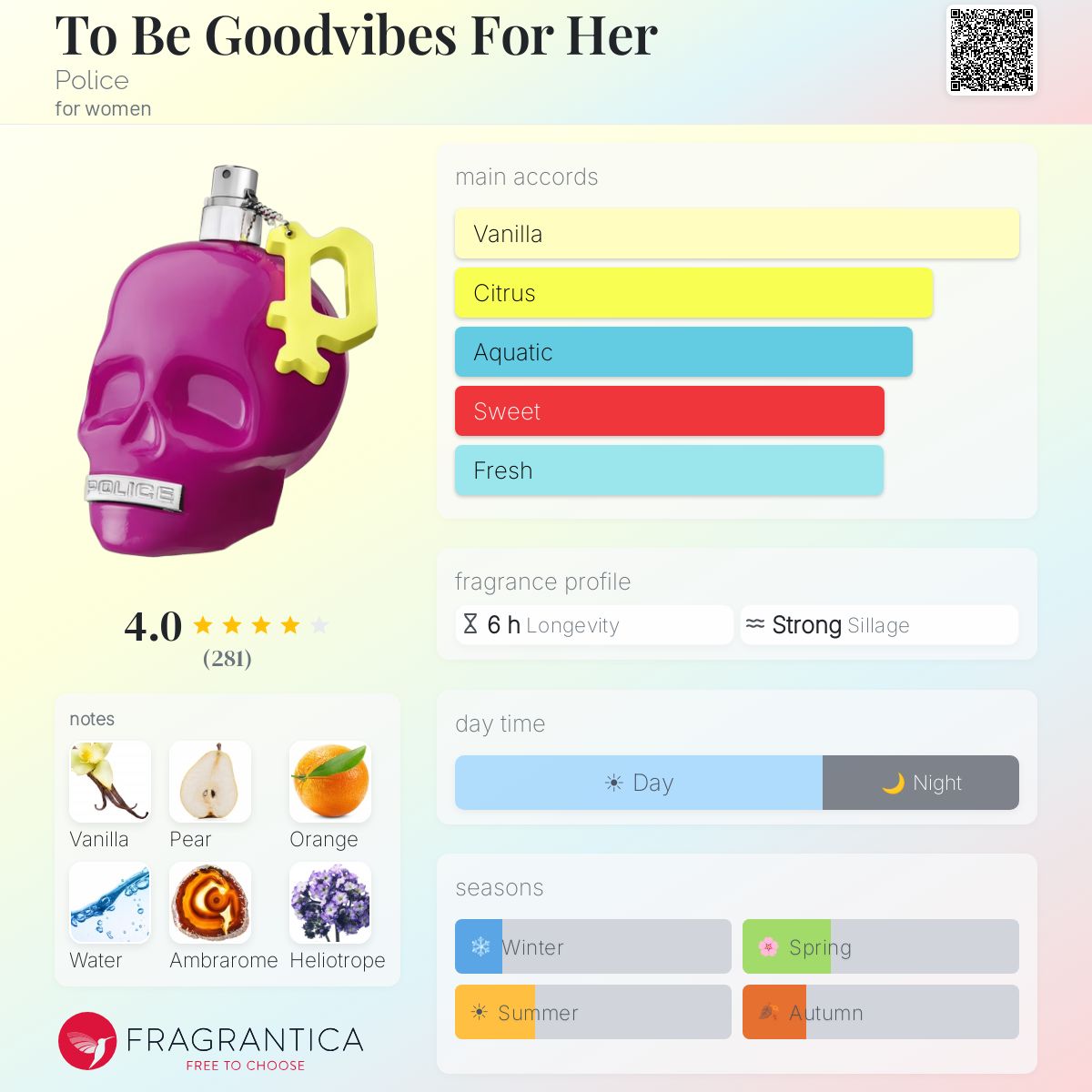 Profile card