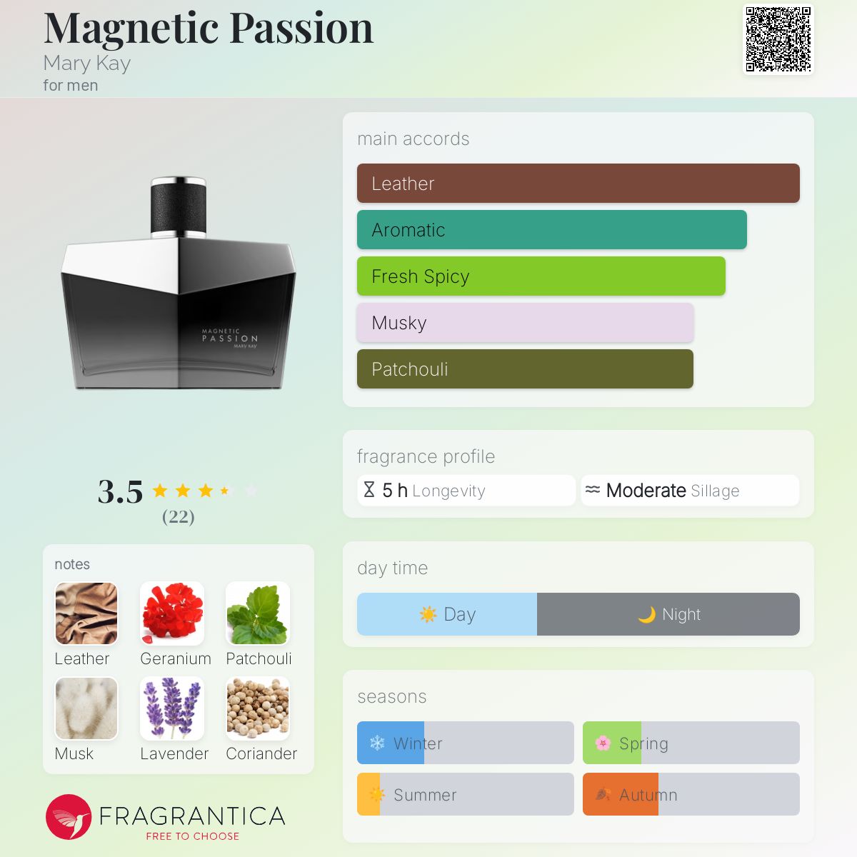 Magnetic Passion Mary Kay cologne a fragrance for men 2021