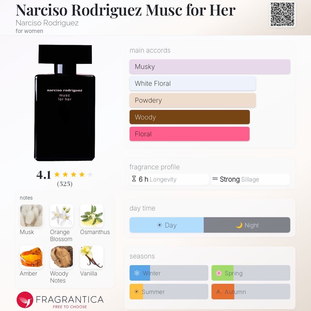 Fragrantica image 5