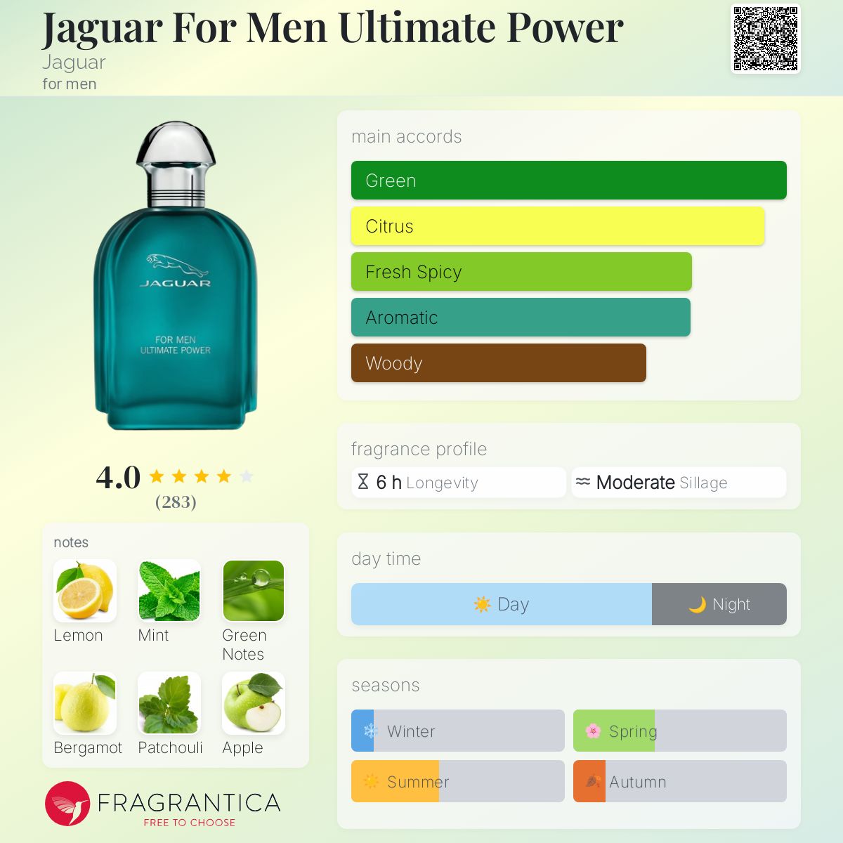 Jaguar For Men Ultimate Power Jaguar cologne a fragrance for men