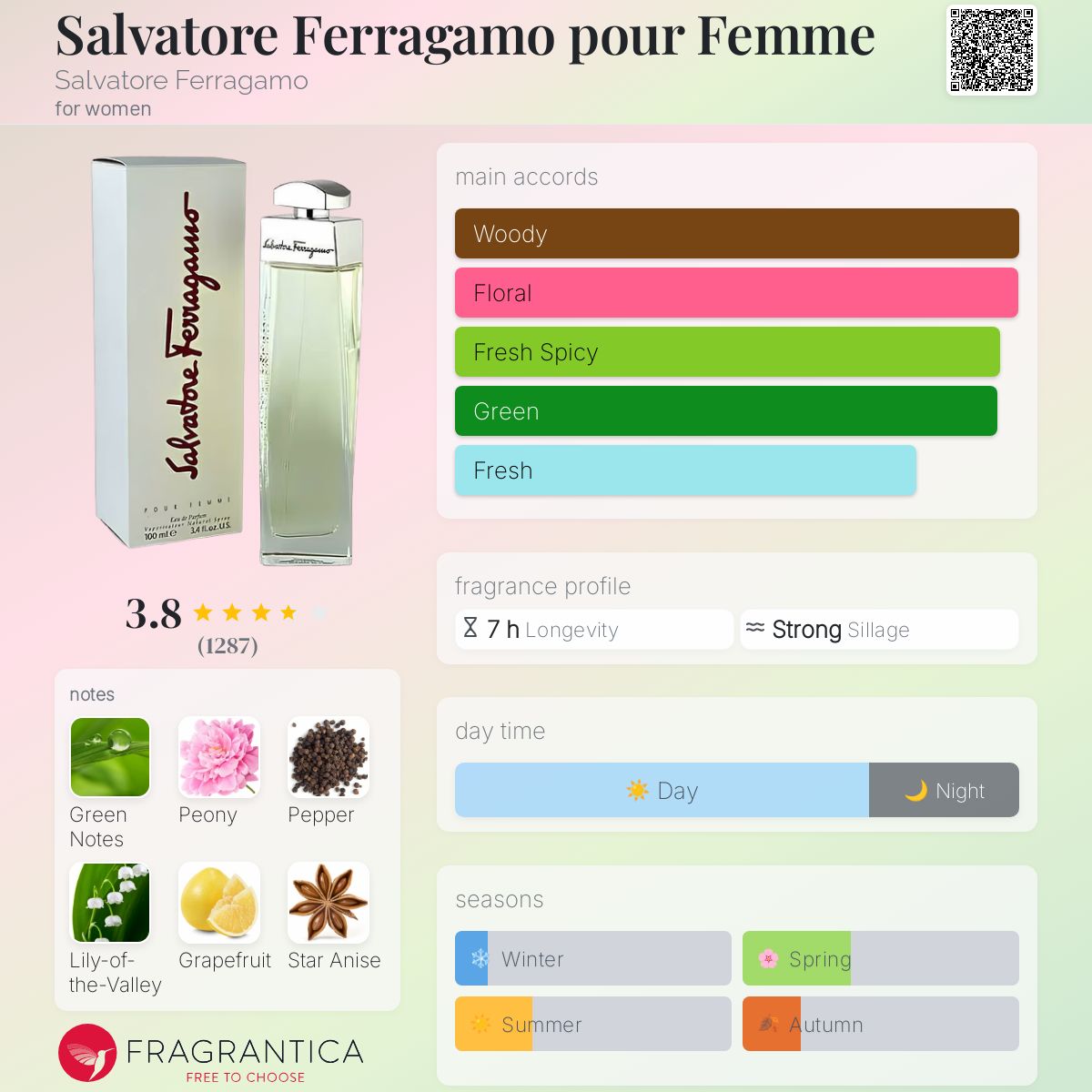 Salvatore Ferragamo Pour Femme Eau De Parfum Salvatore Ferragamo