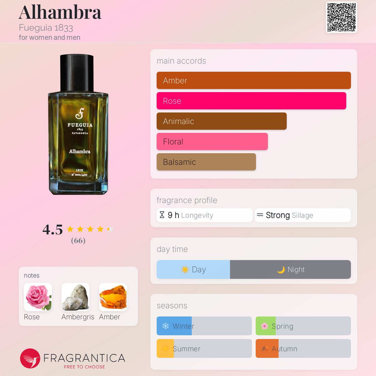 Alhambra Fueguia 1833 perfume - a fragrance for women and