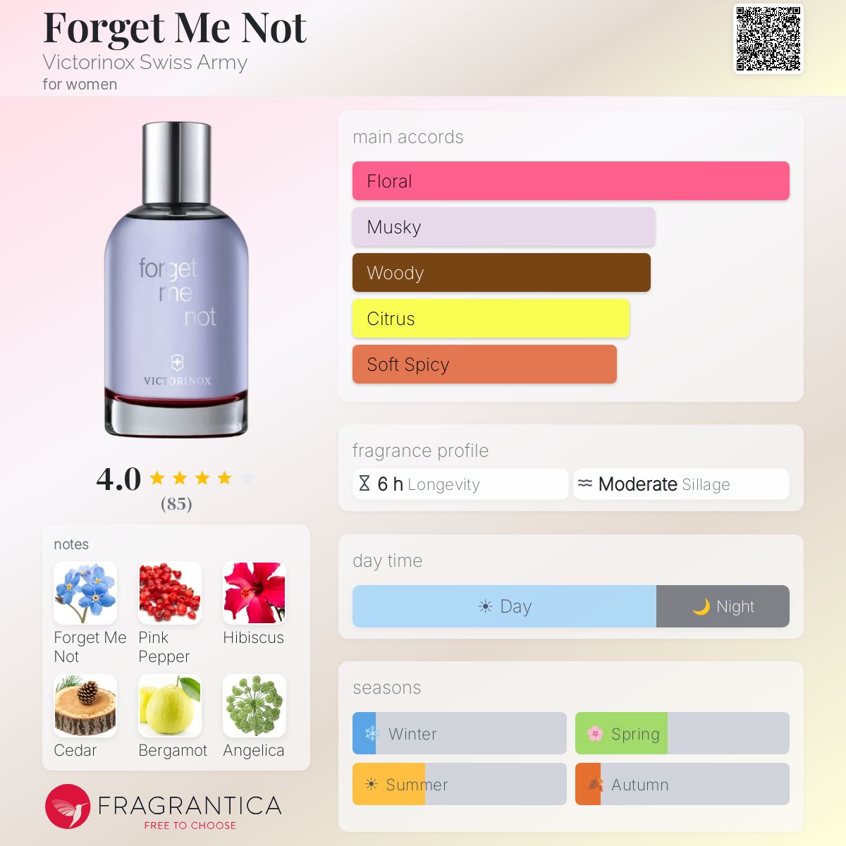 Forget Me Not Victorinox Swiss Army perfume - a fragrance for