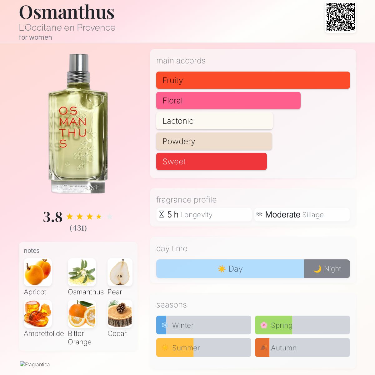 Osmanthus L'Occitane en Provence perfume - a fragrance for women 2021