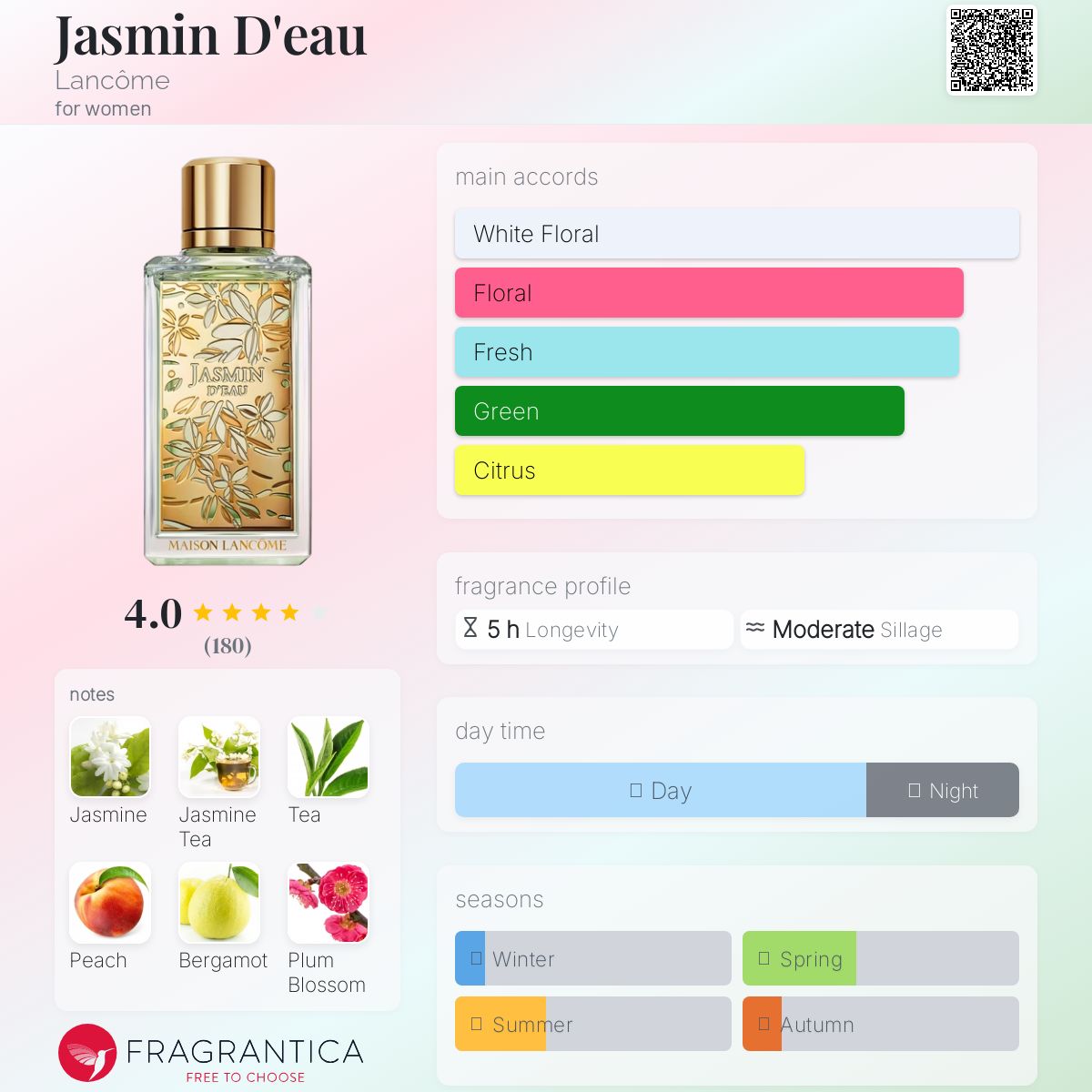 【最終価格】MAISON LANCOME JASMIN D'EAU Jasmin D'eau Lancôme perfume - a fragrance for