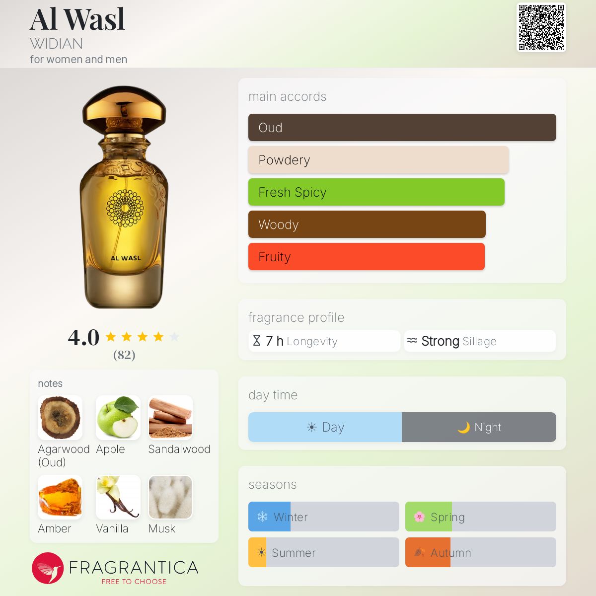 Al Wasl WIDIAN perfume - a fragrance for women and men 2020