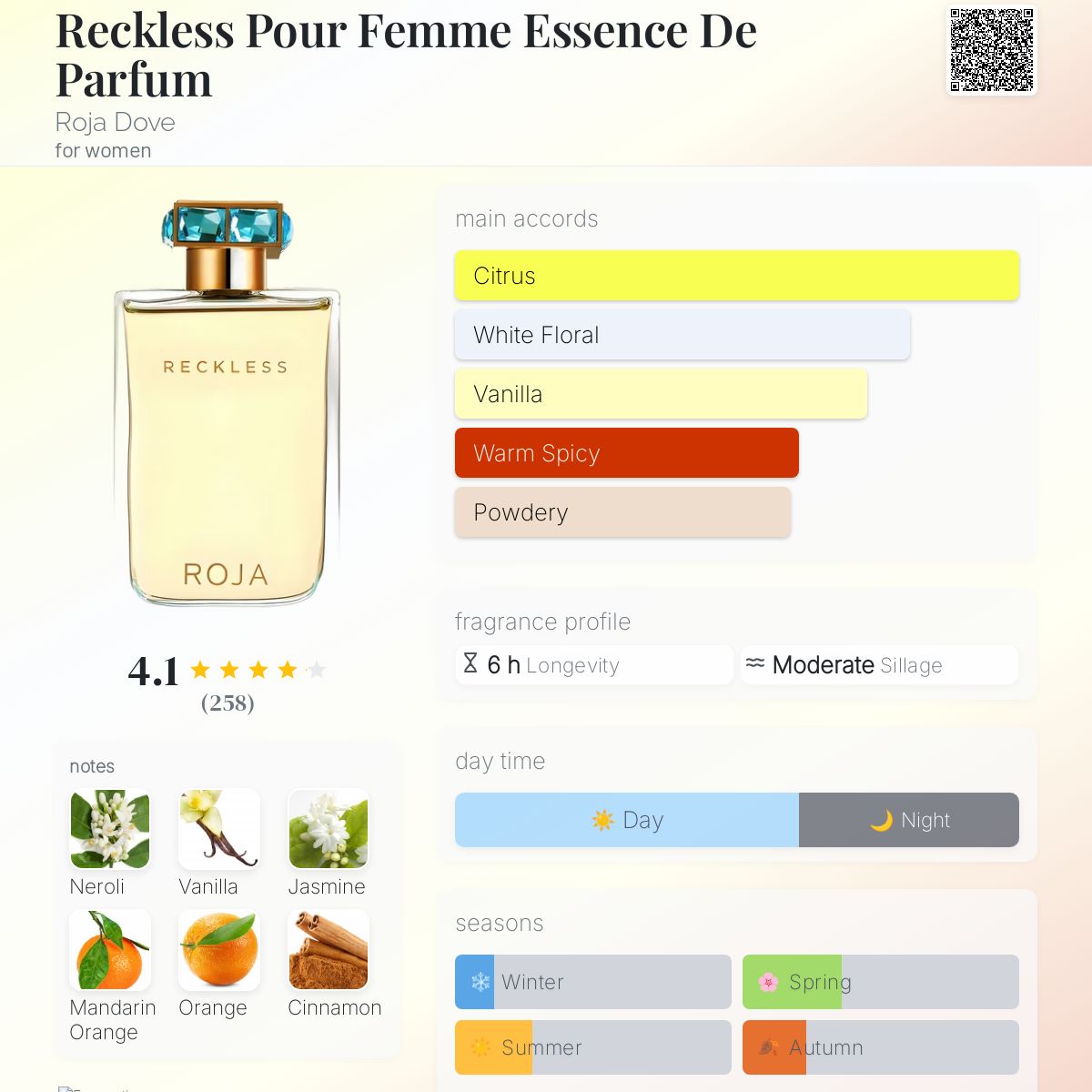 Reckless Pour Femme Essence De Parfum Roja Dove perfume a
