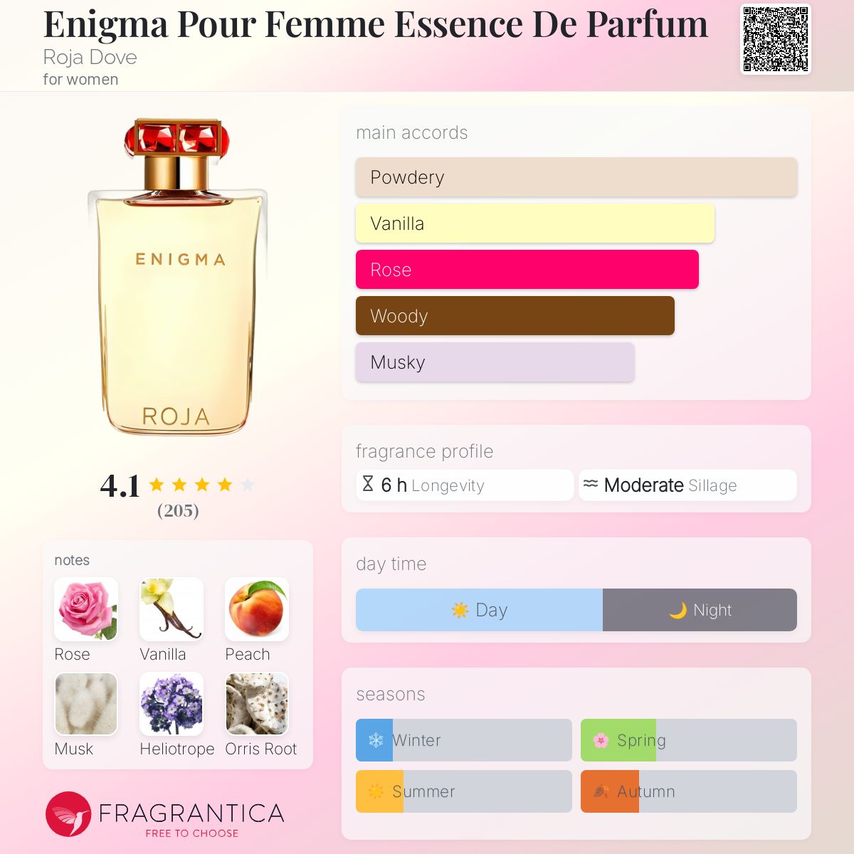 Enigma Pour Femme Essence De Parfum Roja Dove perfume a
