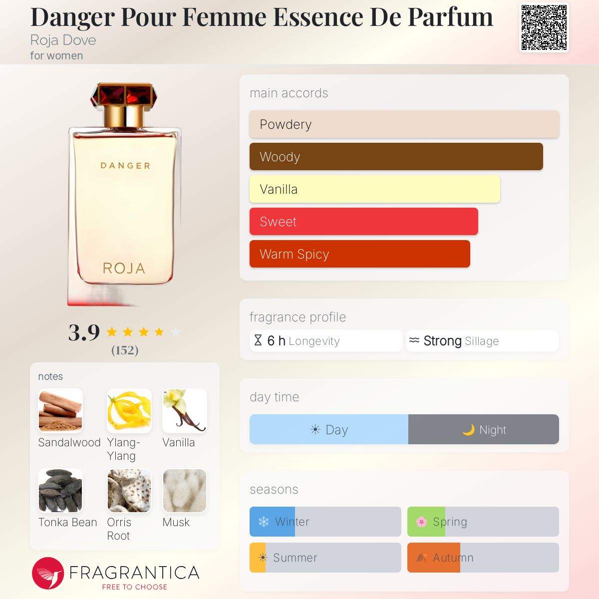 Profile card