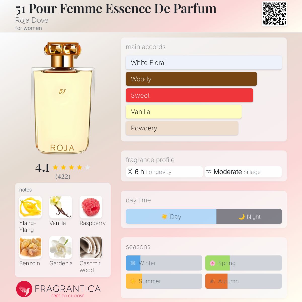 51 Pour Femme Essence De Parfum Roja Dove perfume a fragrance